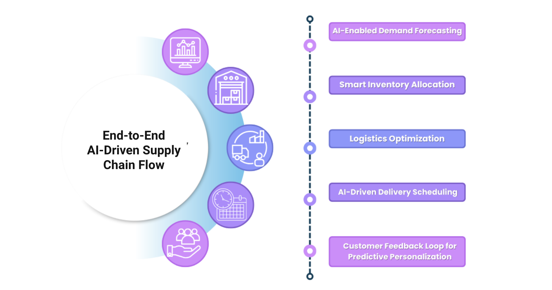 Digital Transformation in Consumer Goods_Glossary_Fulcrum-Digital_End To End AI Driven Supply