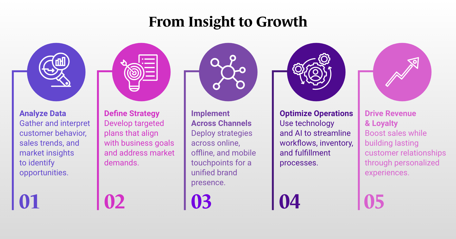 Ecommerce Strategist_Glossary_Fulcrum-Digital_From Insight to Growth