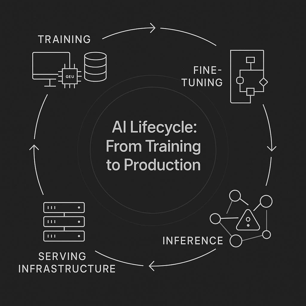 The AI Lifecycle- From Training to Production-fulcrum-digital